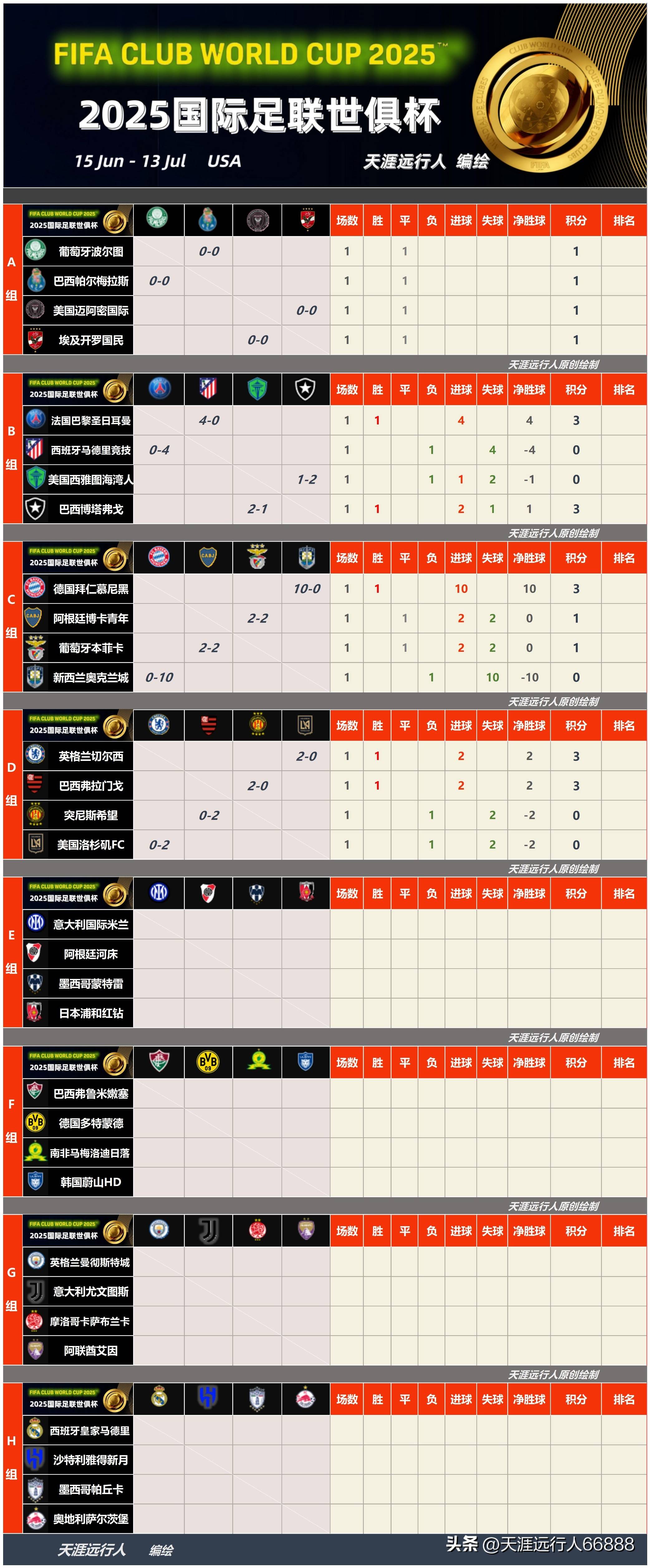 包含今晨毕尔巴鄂竞技调整名单以备足总杯，回应争议环节打磨，信心回归，赛程密集仍需轮换的词条